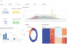 Call Centre (Real time) - Power BI